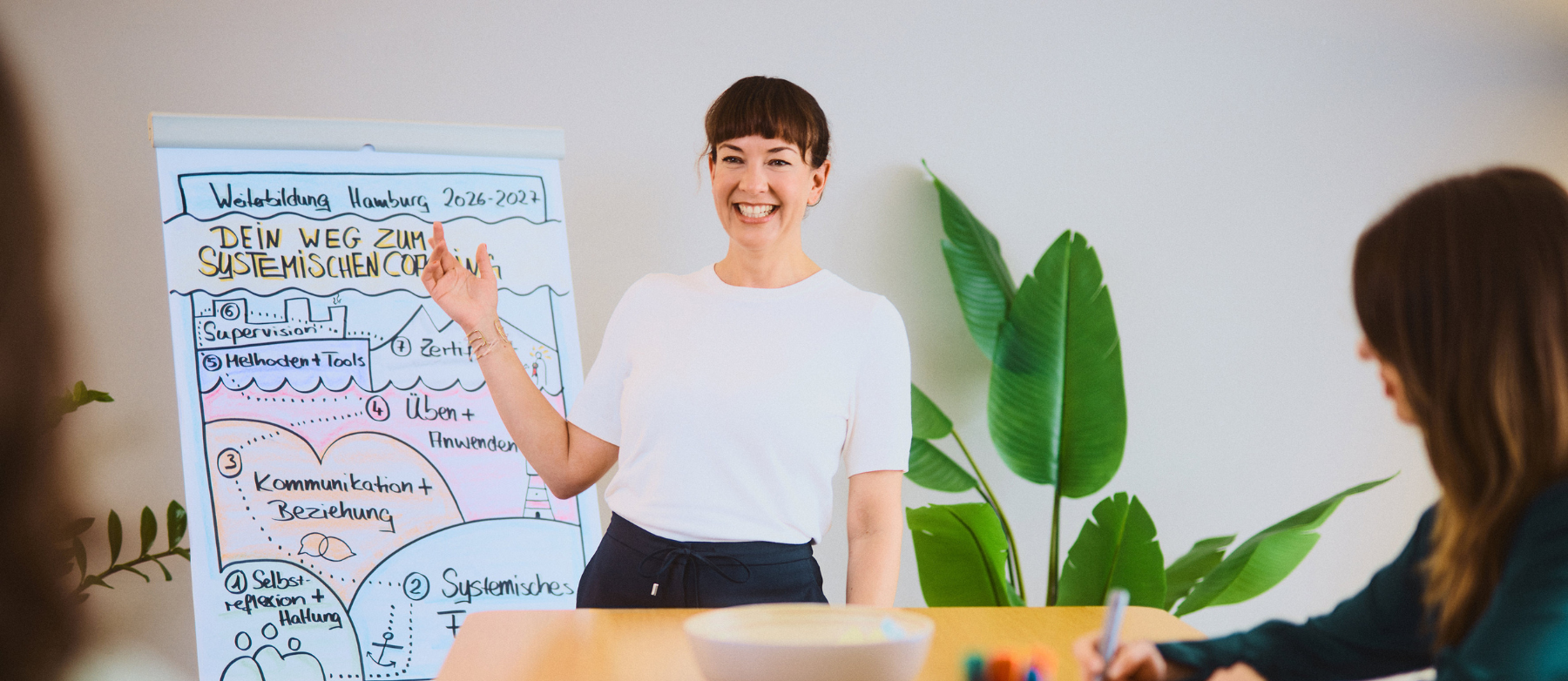 Dr. Cordula Bestvater am Flipchart – Weiterbildung Systemisches Organisationscoaching der Mikusi Akademie Hamburg